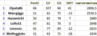 CLASSIFICA FINALE.jpg