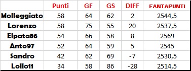 CLASSIFICA FINALE 2022-2023.jpg